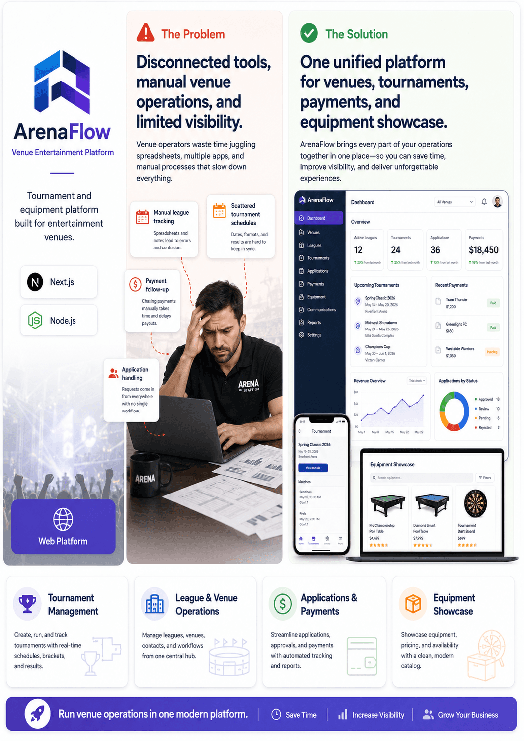 ArenaFlow — Venue Entertainment Platform
