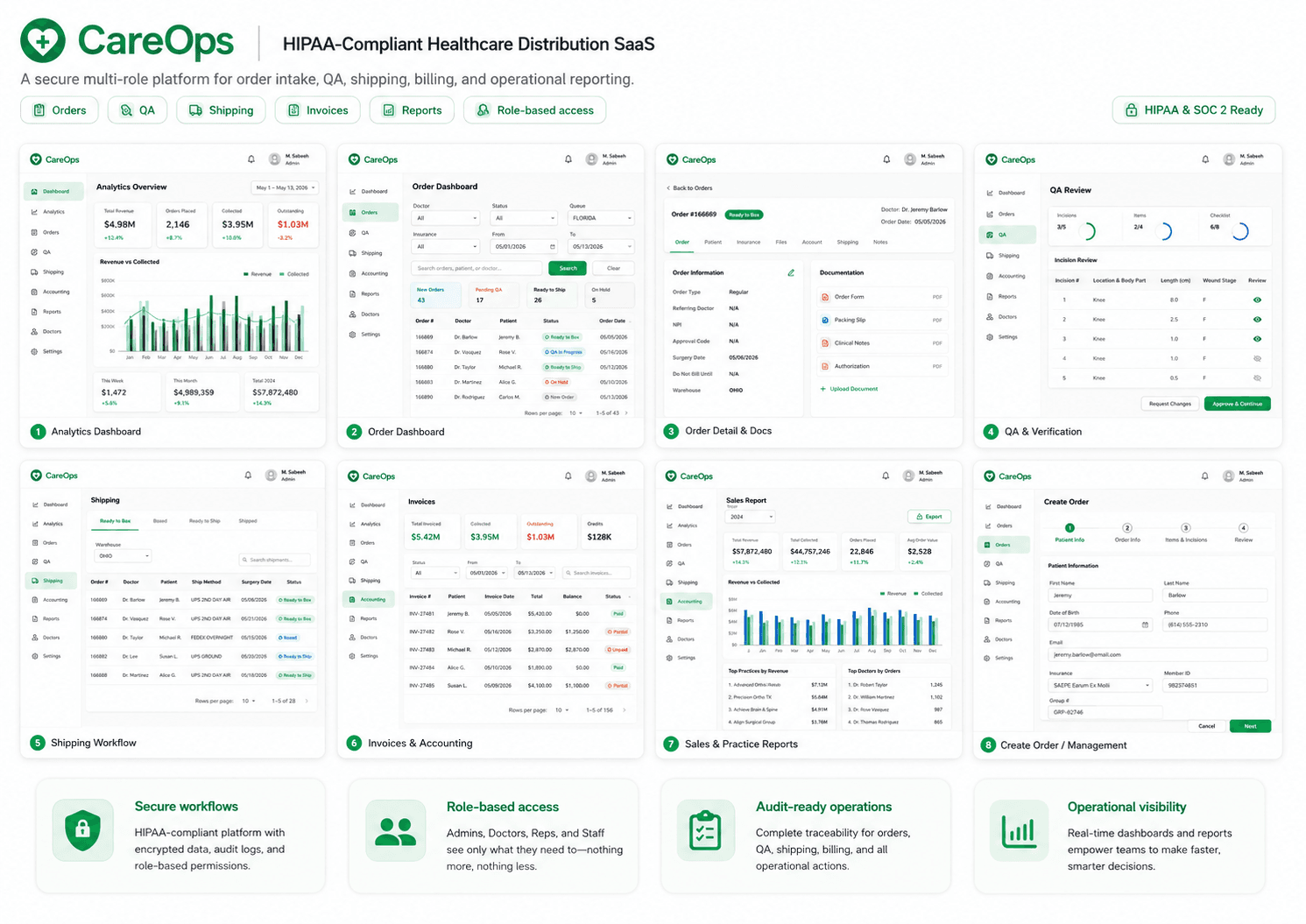 CareOps — HIPAA-Compliant Healthcare Distribution SaaS — detail preview