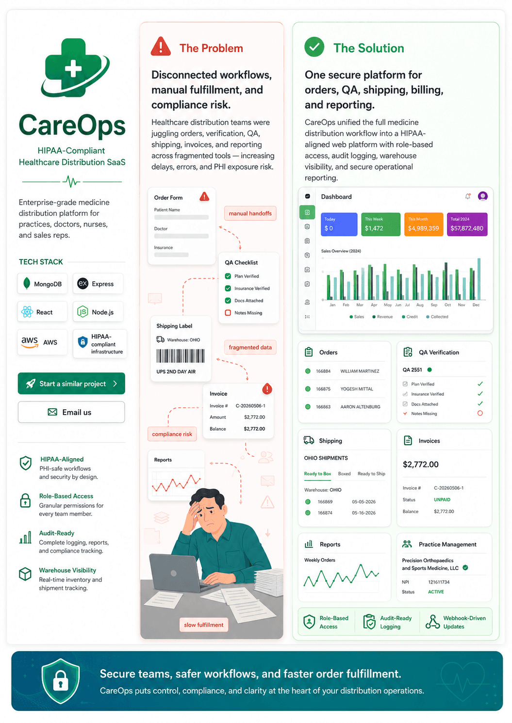 CareOps — HIPAA-Compliant Healthcare Distribution SaaS preview