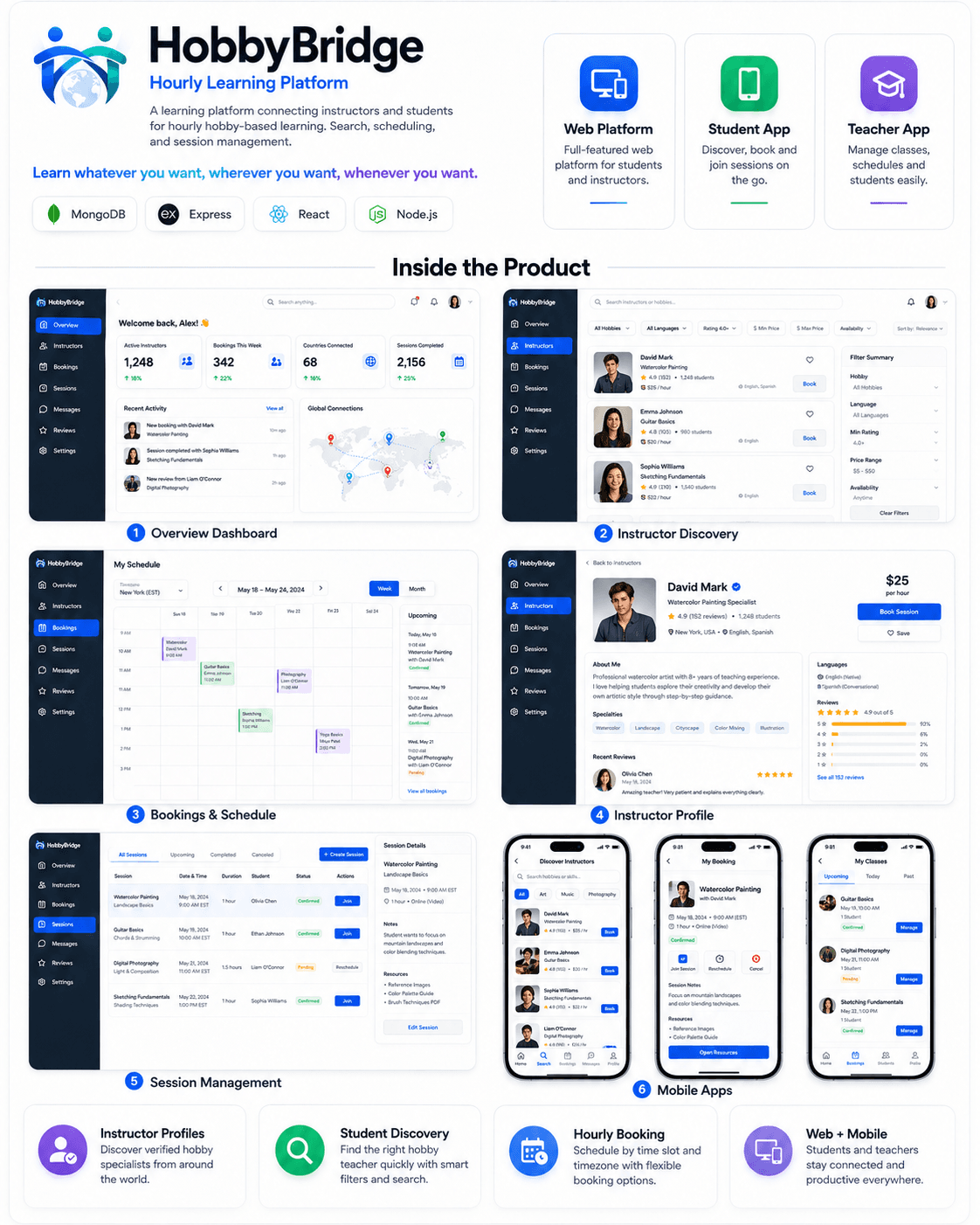 HobbyBridge — Hourly Learning Platform — detail preview