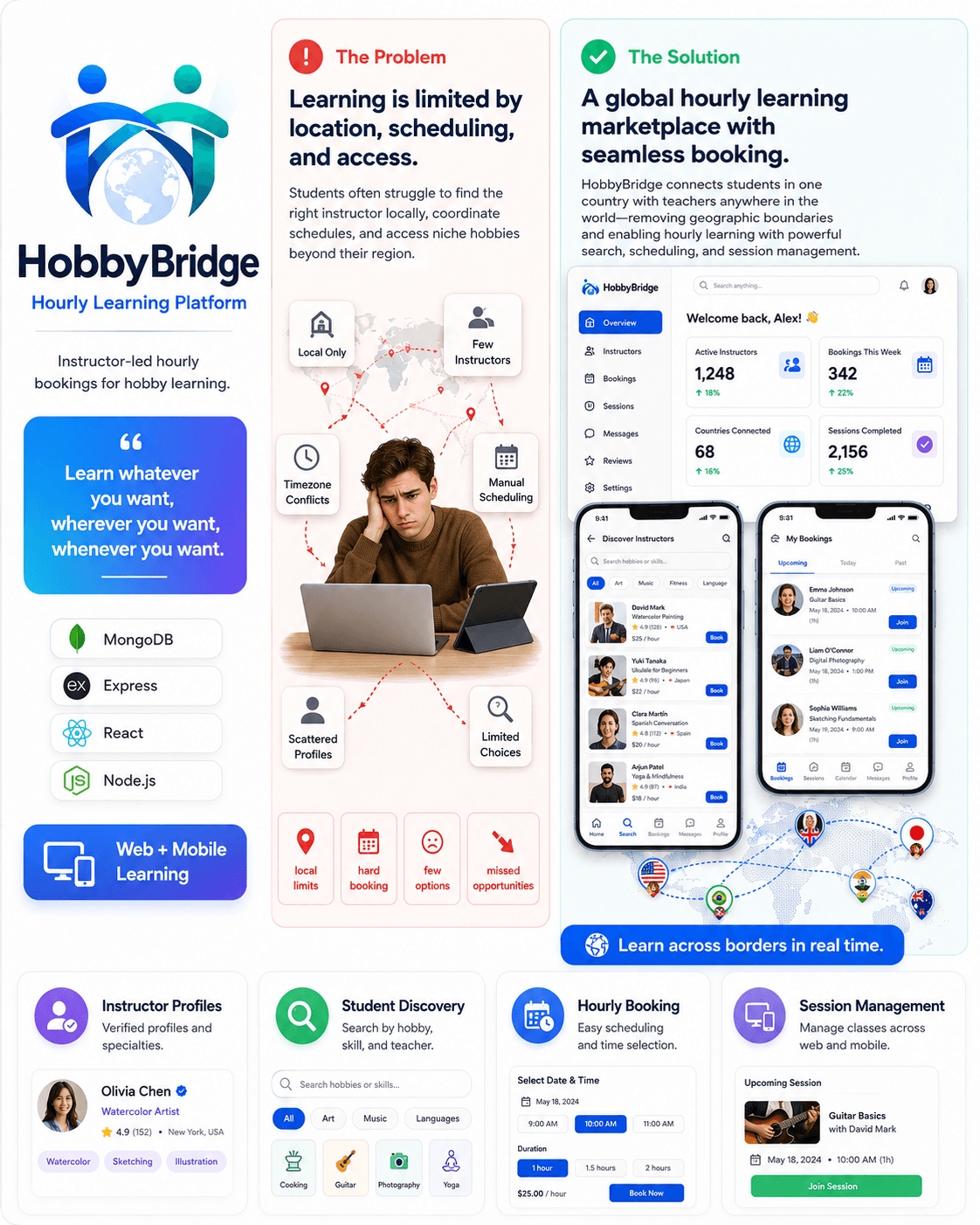 HobbyBridge — Hourly Learning Platform preview