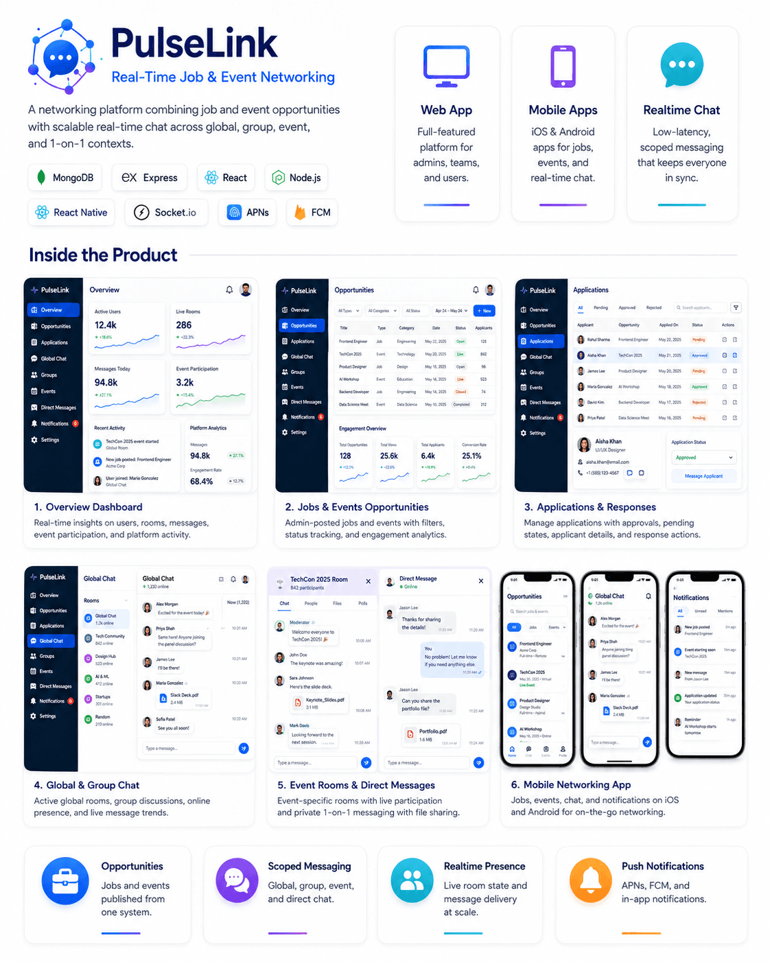 PulseLink — Real-Time Job & Event Networking — detail preview