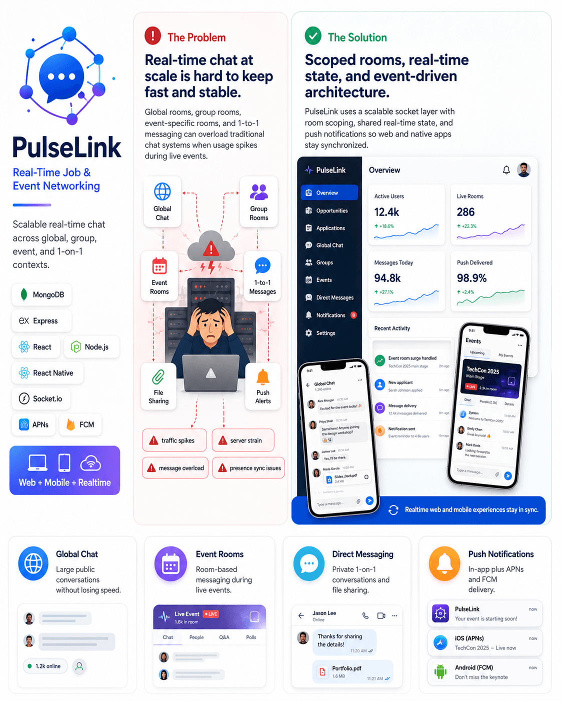 PulseLink — Real-Time Job & Event Networking preview