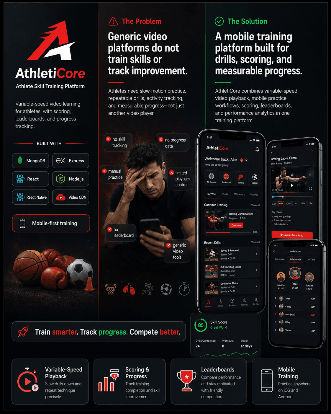 AthletiCore — Athlete Skill Training Platform preview